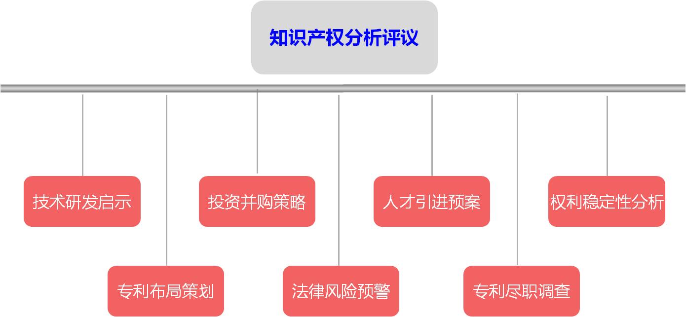 强保护 促运用 优服务 北京知