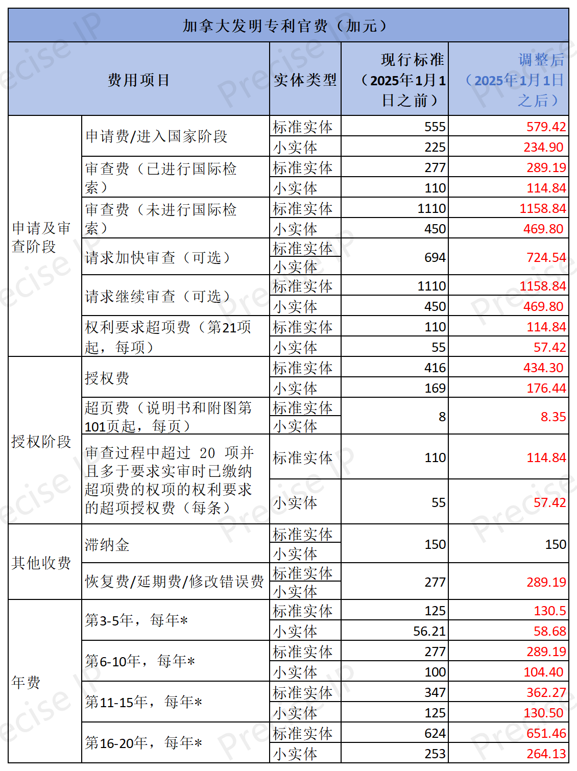 盱眙县委托加工合同律师