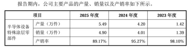 超纯股份IPO：两大核心客户公布最新年报“下游客户是否囤积产品”再起疑云(图2)