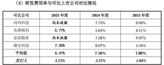 超纯股份IPO：两大核心客户公布最新年报“下游客户是否囤积产品”再起疑云(图6)