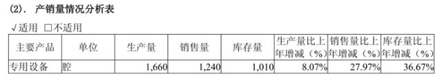 超纯股份IPO：两大核心客户公布最新年报“下游客户是否囤积产品”再起疑云(图4)