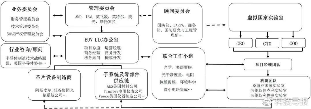 2026广东深圳知识产权服务机构调研知识产权服务商业态梳理