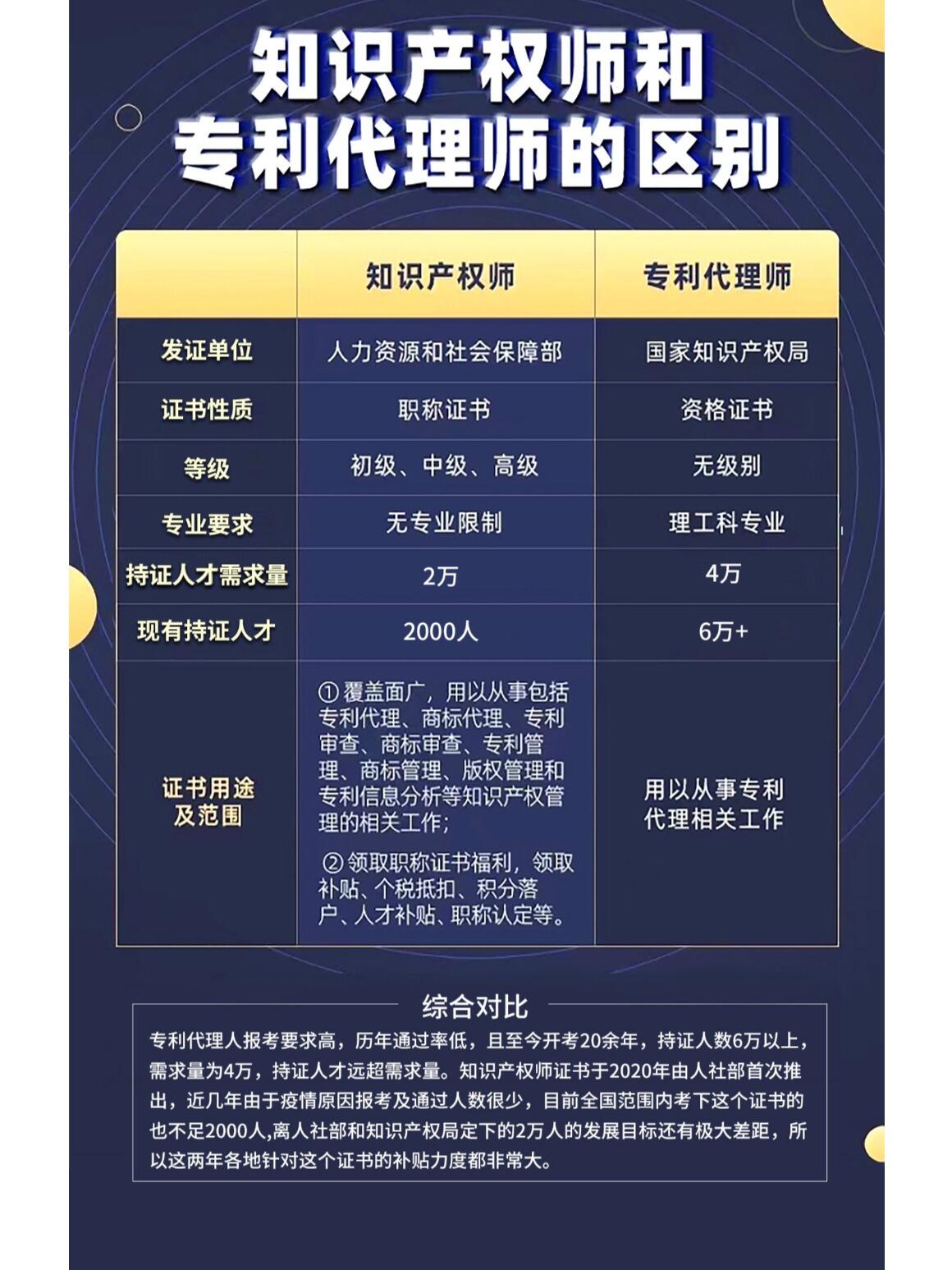 浙江知识产权服务机构选择指南：