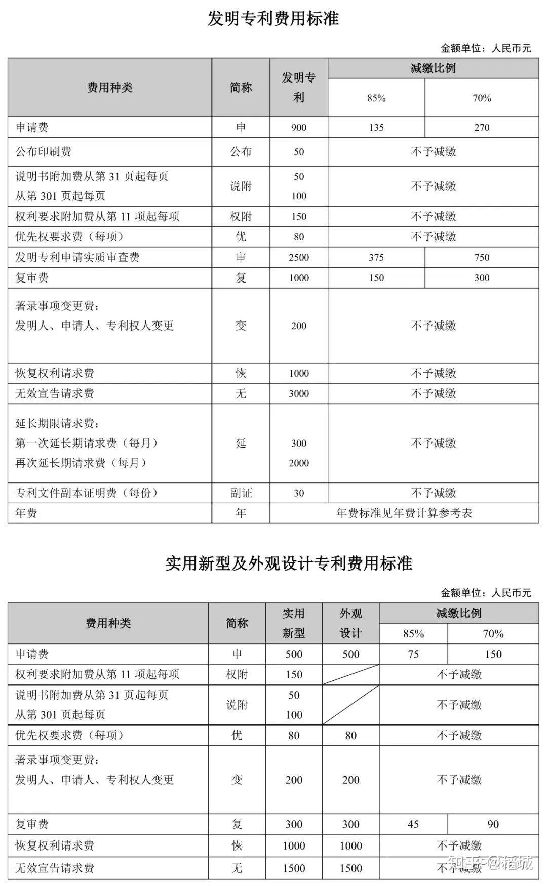2026年美国商标宣誓申请避坑