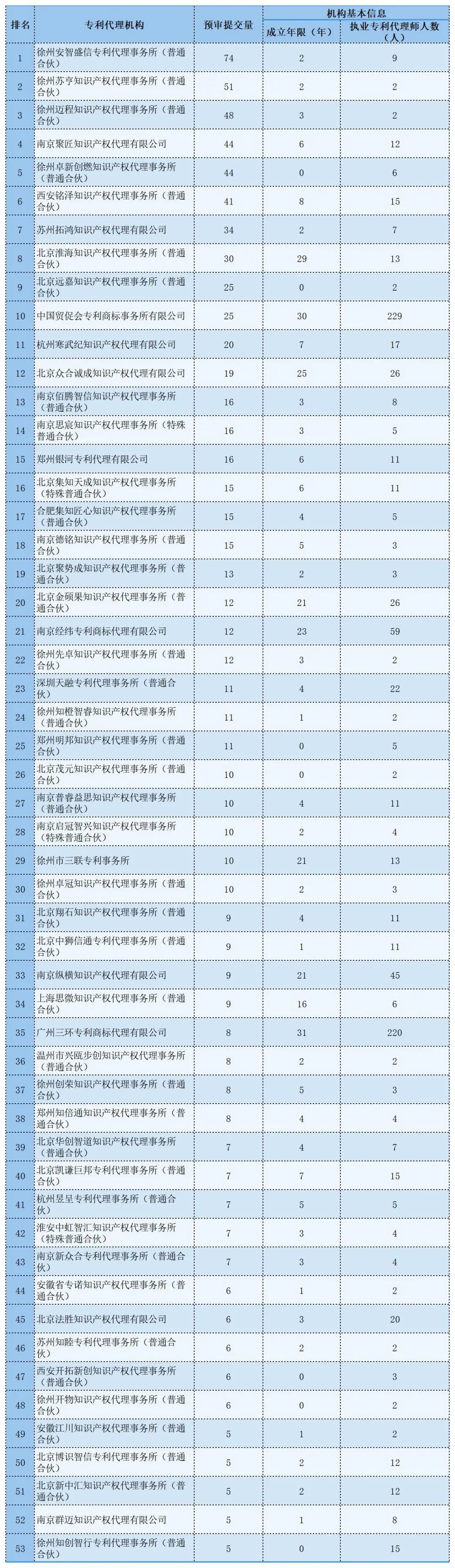 2024上半年徐州知识产权保护