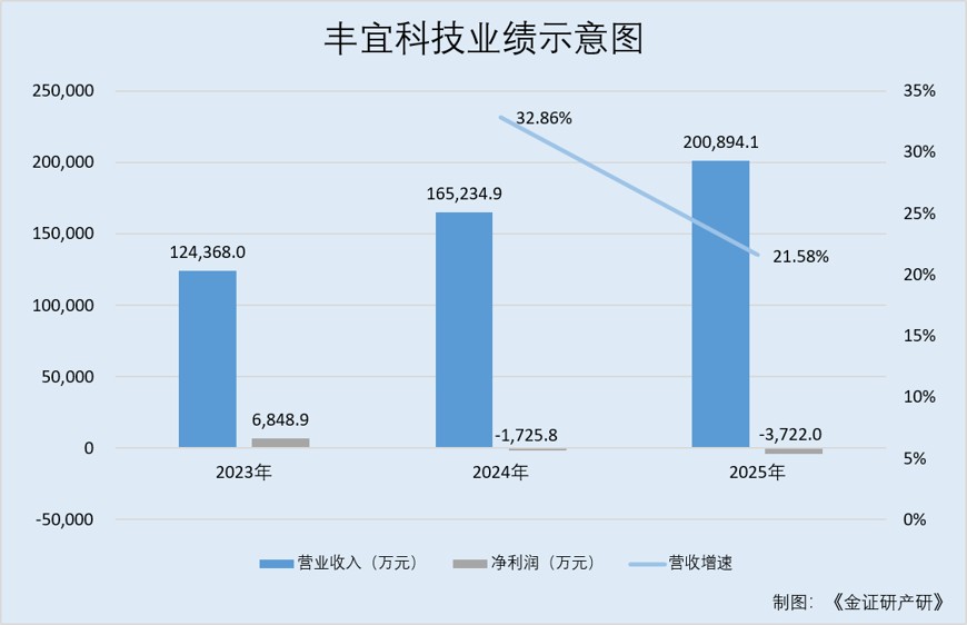 主营智能零售柜营收“两连涨”研发开支占比走低自称AI驱动零售企业而重大专利或未涉及AI领域(图1)
