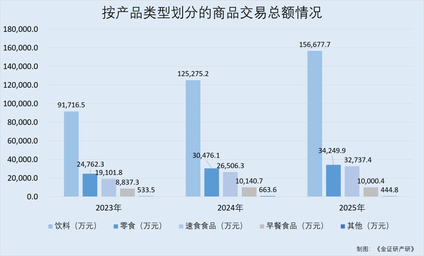 主营智能零售柜营收“两连涨”研发开支占比走低自称AI驱动零售企业而重大专利或未涉及AI领域(图2)
