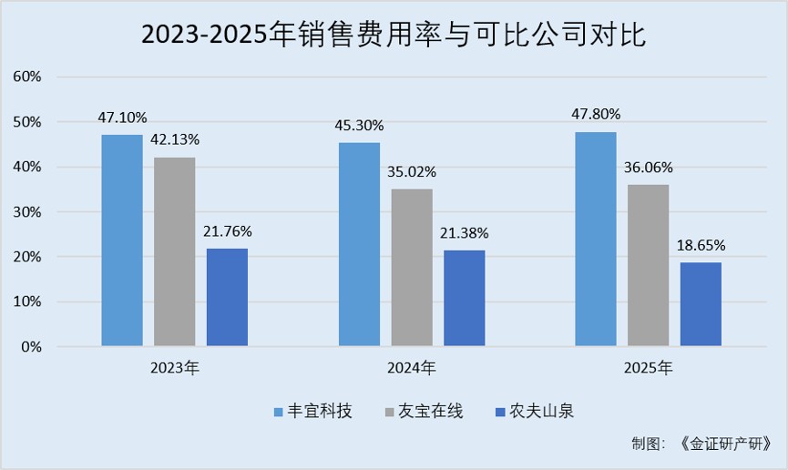 主营智能零售柜营收“两连涨”研发开支占比走低自称AI驱动零售企业而重大专利或未涉及AI领域(图3)