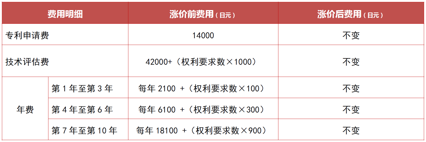 研发费用率连降专利含金量不足：