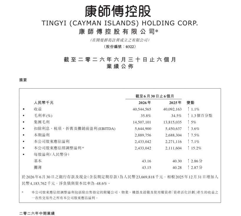 连续双增康师傅方便面跑出新速度