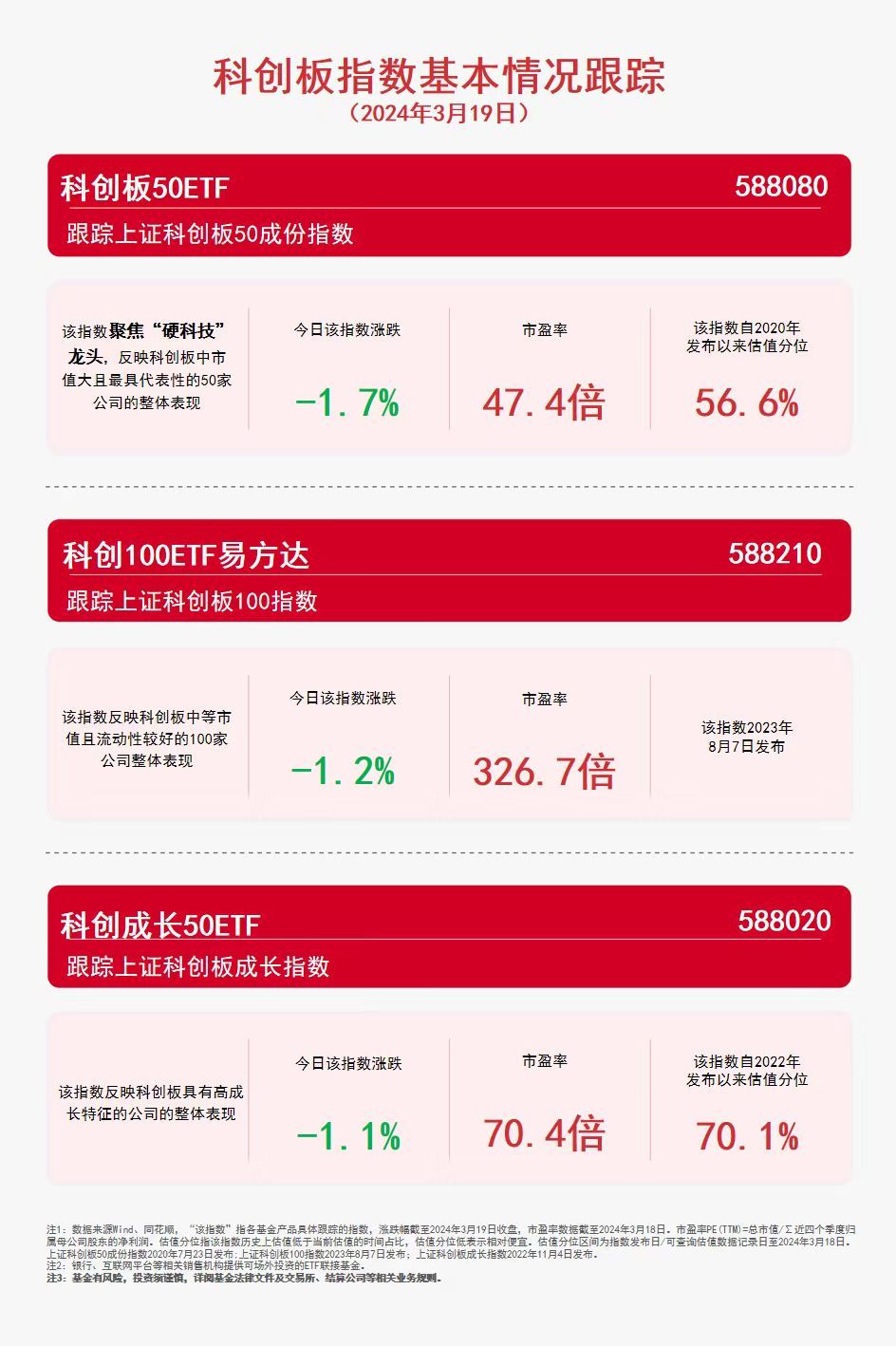 “普惠服务+重点培育”中小企业