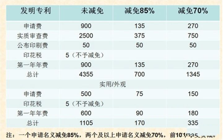 经参调查丨仿冒专利分工造假即产